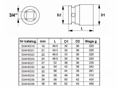 JONNESWAY NASADKA 12 KĄTNA 36mm 3/4" JONNESWAY NASADKA 12 KĄTNA 36mm 3/4"