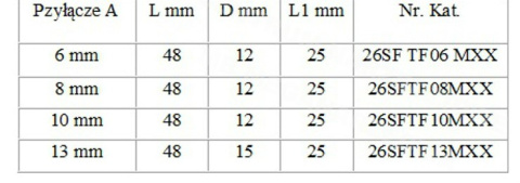 ZŁĄCZKA KRÓCIEC WTYK WĄŻ PNEUMATYCZNY 10MM RECTUS ZŁĄCZKA KRÓCIEC WTYK WĄŻ PNEUMATYCZNY 10MM RECTUS