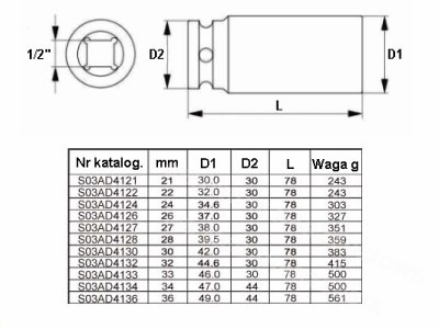 JONNESWAY Nasadka udarowa długa 24mm 1/2" CR-MO S03AD4124 JONNESWAY Nasadka udarowa długa 24mm 1/2" CR-MO S03AD4124