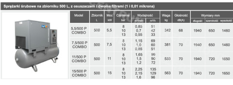 WALTER Kompresor sprężarka śrubowa z osuszaczem 15kW 500L COMBO 13 bar, 2,25 m3/min WALTER Kompresor sprężarka śrubowa z osuszaczem 15kW 500L COMBO 13 bar, 2,25 m3/min