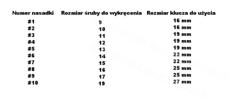 KPL. NASADEK DO OBROBIONYCH ŚRUB 10szt KPL. NASADEK DO OBROBIONYCH ŚRUB 10szt