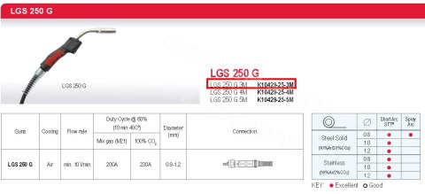 LINCOLN UCHWYT MIG LGS-250G 3M 230A 60% LINCOLN ELECTRIC LINCOLN UCHWYT MIG LGS-250G 3M 230A 60% LINCOLN ELECTRIC