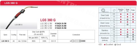 LINCOLN UCHWYT MIG LGS-360G 3M 300A 60% LINCOLN ELECTRIC
