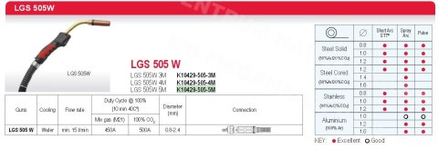 LINCOLN UCHWYT SPAWALNICZY MIG LGS-505W 5M CHŁODZONY CIECZĄ LINCOLN ELECTRIC LINCOLN UCHWYT SPAWALNICZY MIG LGS-505W 5M CHŁODZONY CIECZĄ LINCOLN ELECTRIC