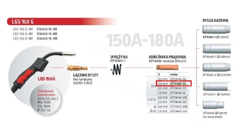 LINCOLN KOŃCÓWKA M6 x 0,8mm L=25mm (10szt.) DO LG150 / LGS150G LINCOLN ELECTRIC LINCOLN KOŃCÓWKA M6 x 0,8mm L=25mm (10szt.) DO LG150 / LGS150G LINCOLN ELECTRIC