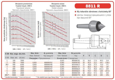 BISON KIEŁ TOKARSKI OBROTOWY UCHWYT MS3 TYP 8811R BISON KIEŁ TOKARSKI OBROTOWY UCHWYT MS3 TYP 8811R