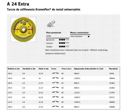 TARCZA DO METALU 230x6 T27 A24Ex 13447