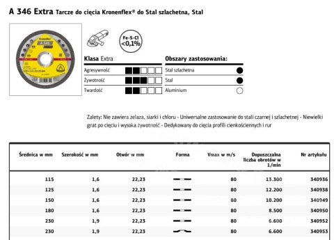 KLINGSPOR Tarcza do cięcia metalu 230mm x 1,9mm x 22,2mm A346 KLINGSPOR Tarcza do cięcia metalu 230mm x 1,9mm x 22,2mm A346