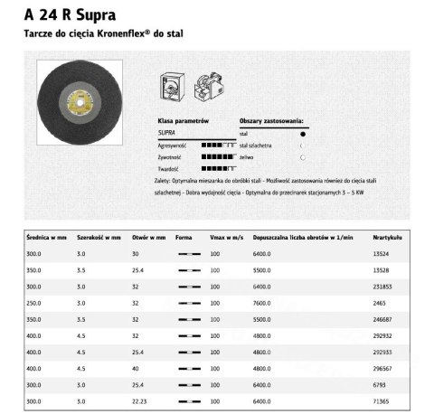 KLINGSPOR Tarcza Do Cięcia Metalu 350mm x 3,5mm x 32mm A24R Supra KLINGSPOR Tarcza Do Cięcia Metalu 350mm x 3,5mm x 32mm A24R Supra