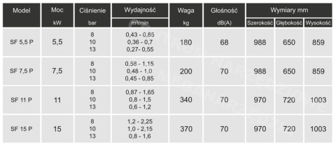 Kompresor śrubowy SF11P 11kW z falownikiem - Wysoka wydajność sprężarki Kompresor śrubowy SF11P 11kW z falownikiem - Wysoka wydajność sprężarki