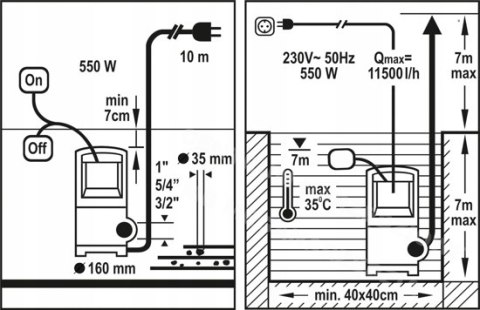 FLO Waste Water Pump 1100W inox 79792 FLO Waste Water Pump 1100W inox 79792